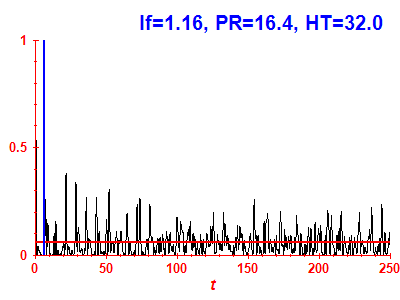 Survival probability